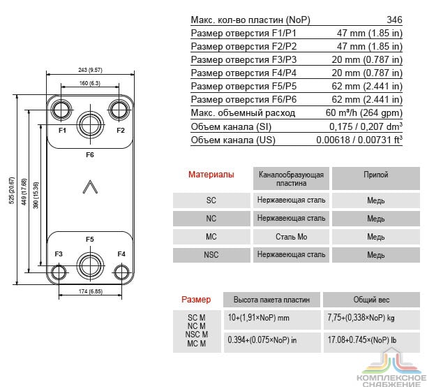 Габаритный чертёж и параметры паяного пластинчатого теплообменника SWEP DF300